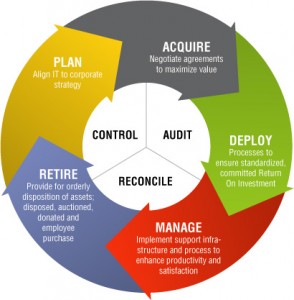 IT-Asset-Management